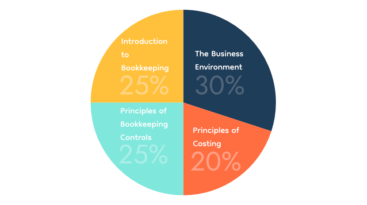 Starting Out: What does the AAT Level 2 Syllabus cover? | Accountext
